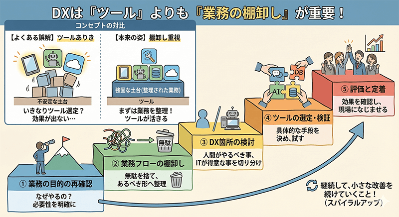 A08_StudioのDXの流れ