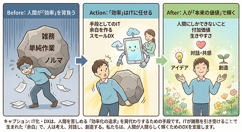 A08_Studioが考えるDX