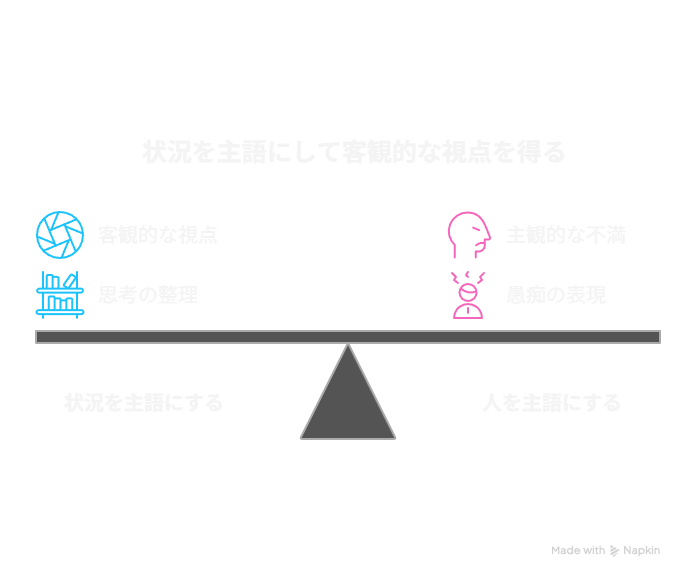 状況を主語にして客観的な視点を得る
